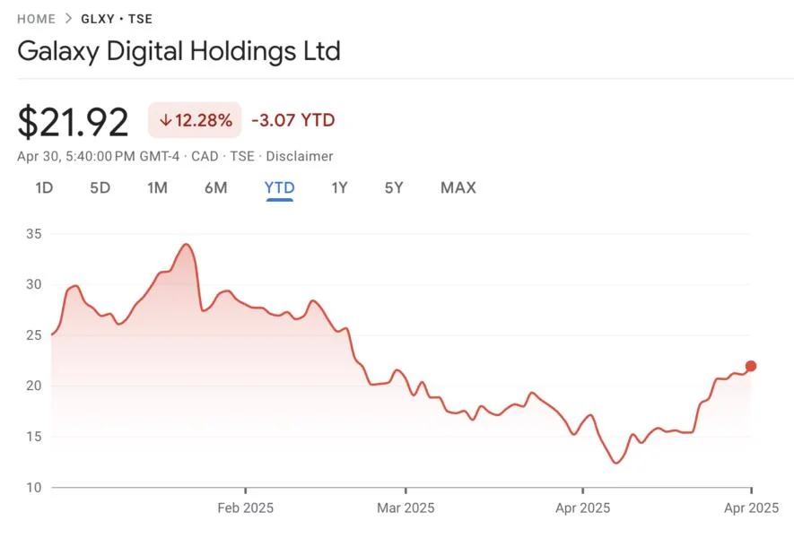 Galaxy Digital plans Nasdaq listing as crypto stocks post strong rebound