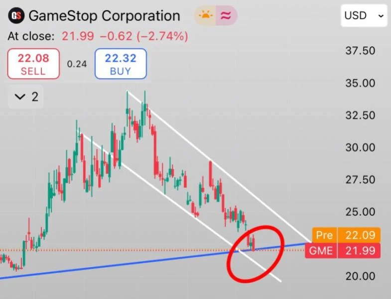 GameStop (GME) Down Bad After Bitcoin News — Here’s The Catch
