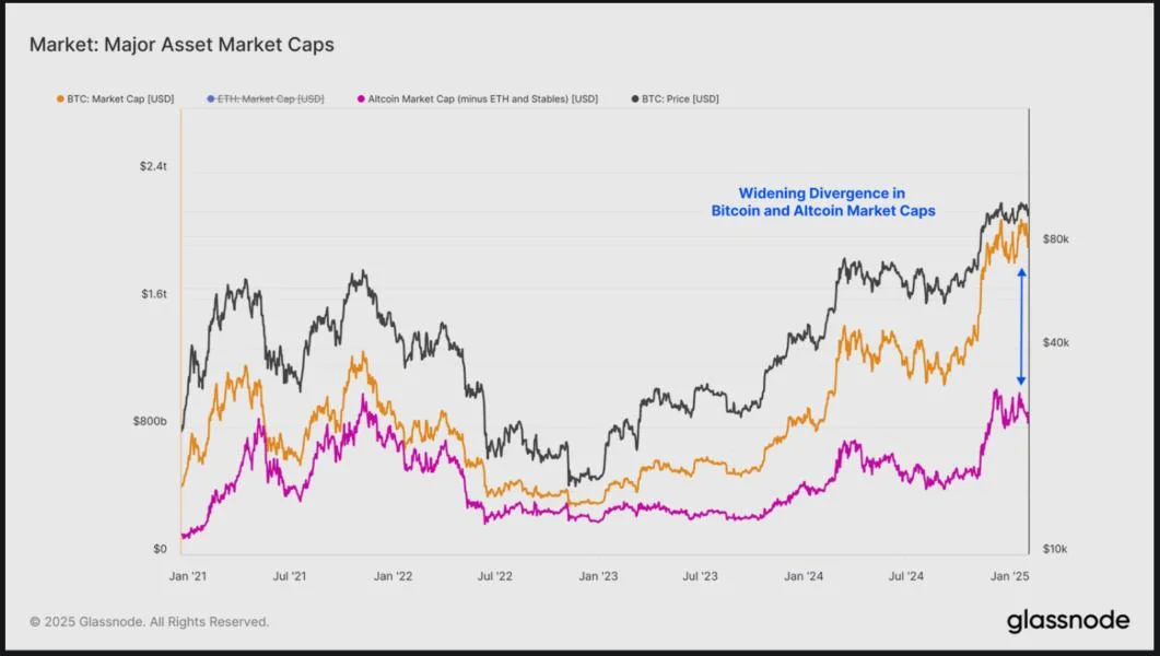 Glassnode Highlights the “Atypical Nature” of the 2025 Bitcoin Cycle