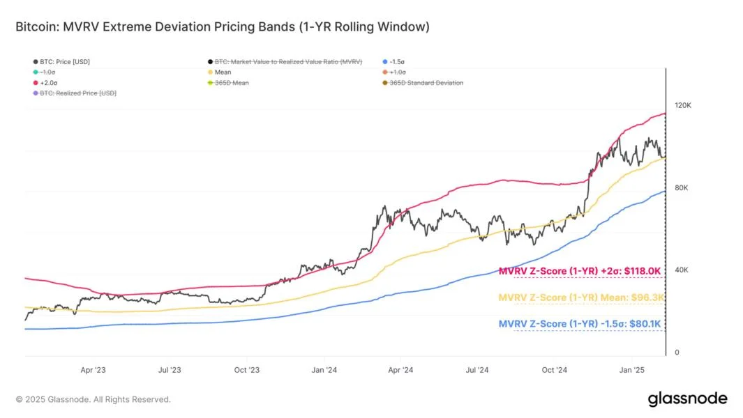 Glassnode Reveals Where Bitcoin Could Find Support If Current Level Breaks Down