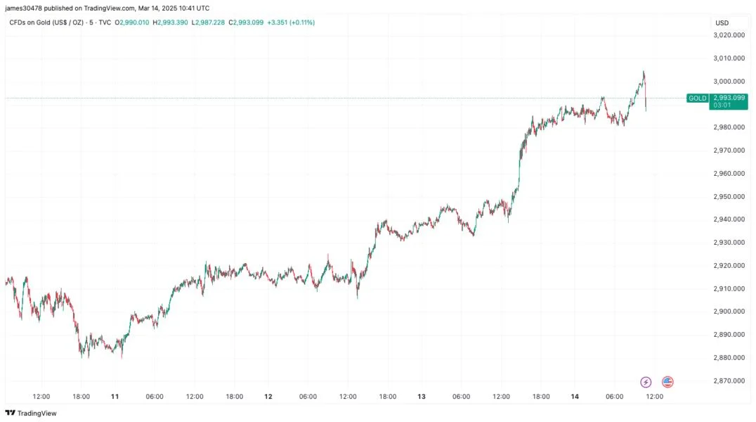 Gold's Historic Rally Leaves Bitcoin Behind, But the Trend May Reverse