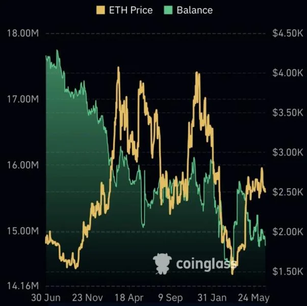 Here Is the Main Reason Why Ethereum Price Remains Choppy Amid High Spot ETF Demand