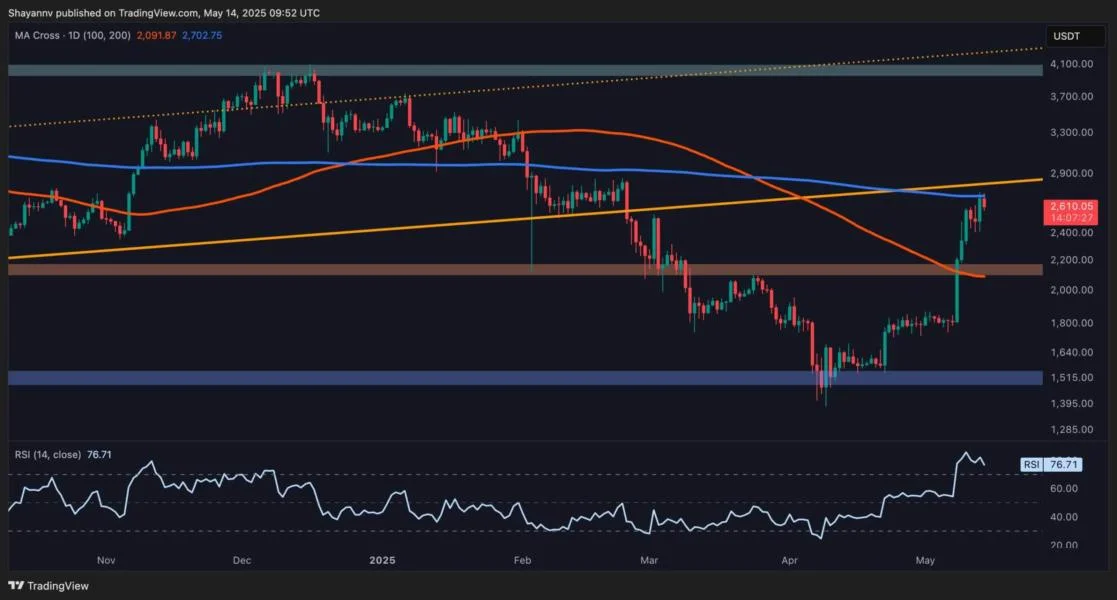 Here’s What Can Send ETH Above $3K: Ethereum Price Analysis