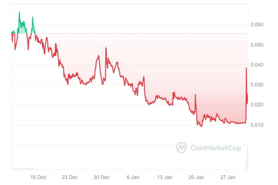 Here’s what happened in crypto today