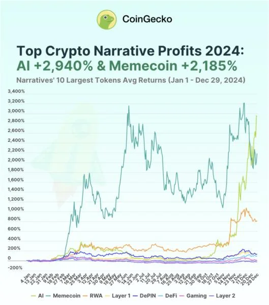 Here’s what happened in crypto today