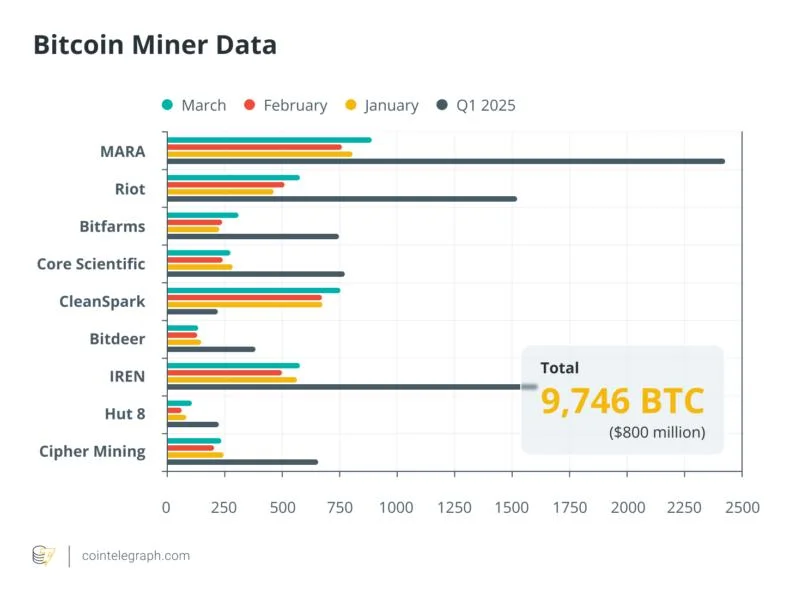 Here’s what happened in crypto today