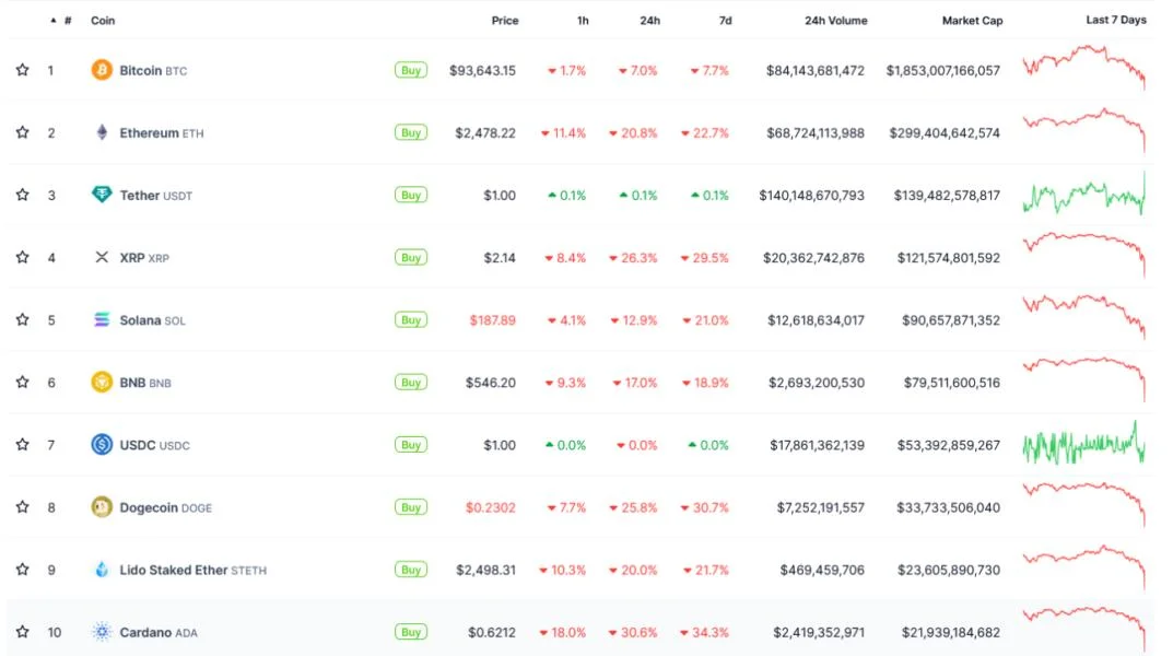  Here’s what happened in crypto today 