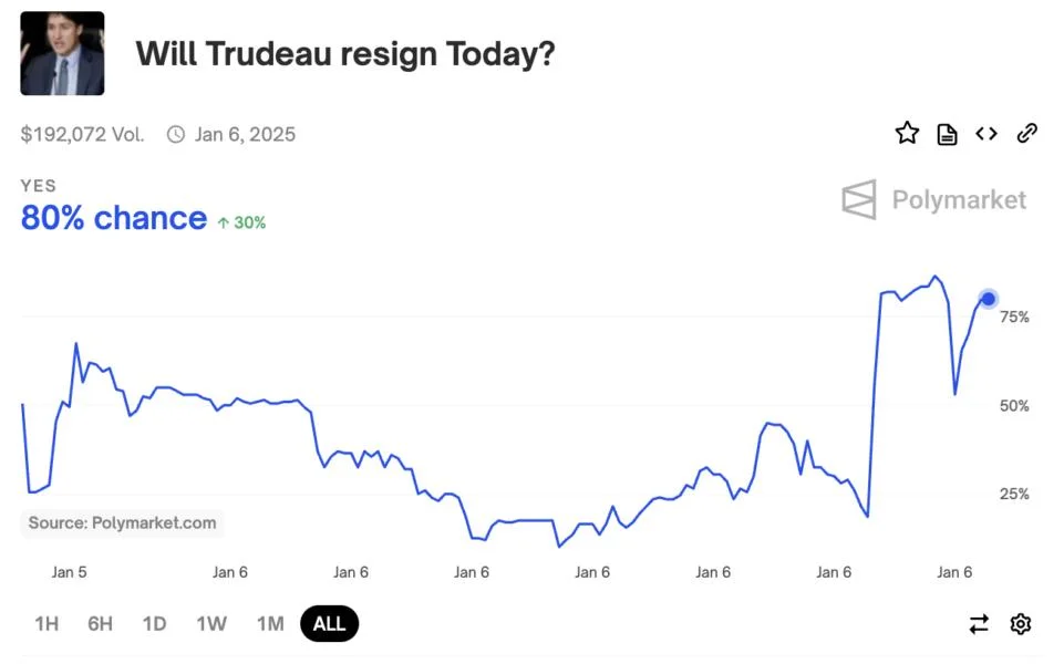 Here’s what happened in crypto today