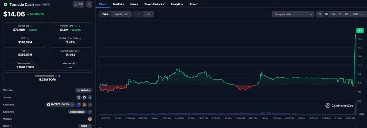 Here’s what happened in crypto today