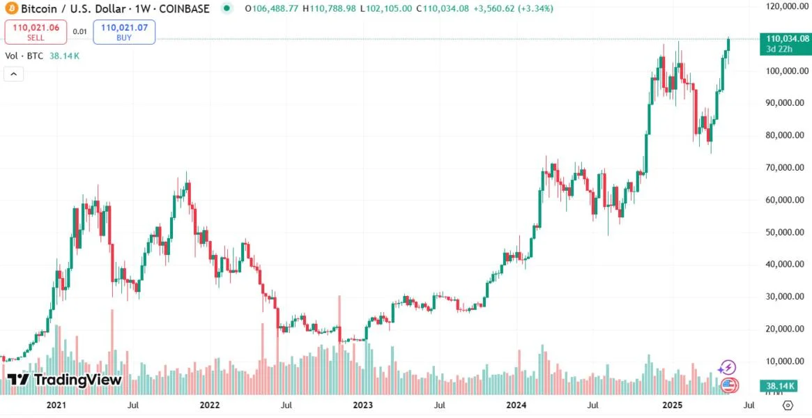 Here’s what happened in crypto today