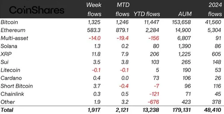 Here’s what happened in crypto today