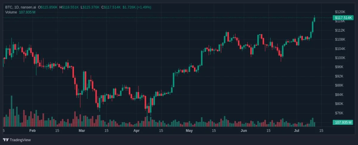 Here’s what happened in crypto today
