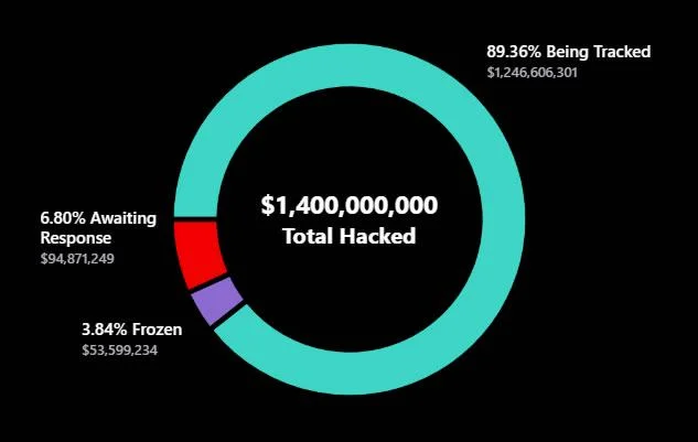 Here’s what happened in crypto today