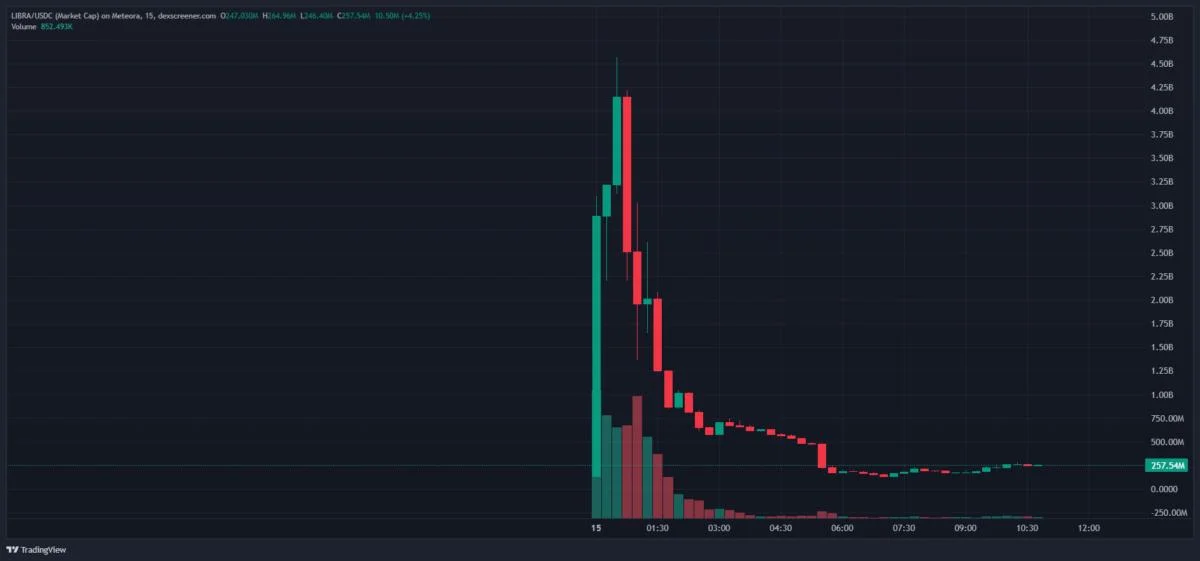 Here’s what happened in crypto today