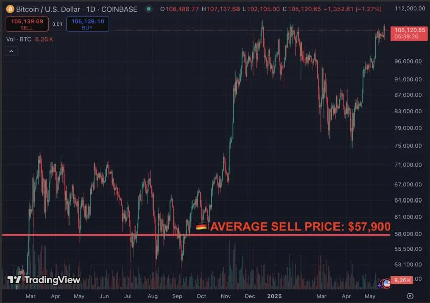 Here’s what happened in crypto today