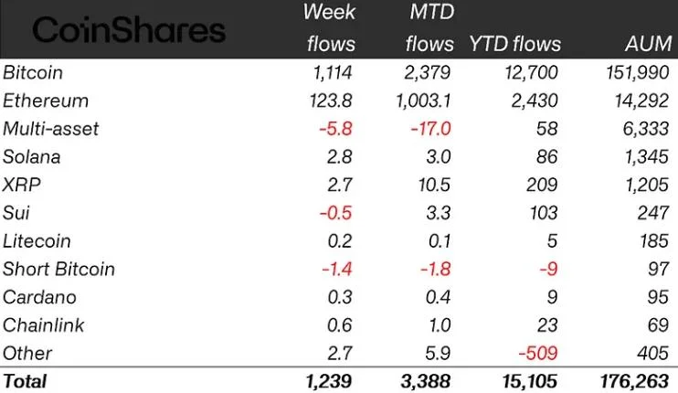 Here’s what happened in crypto today