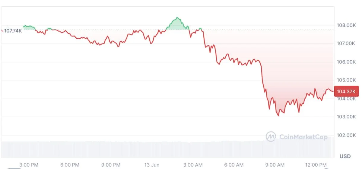 Here’s what happened in crypto today
