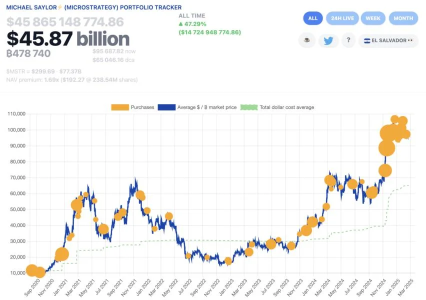 Here’s what happened in crypto today