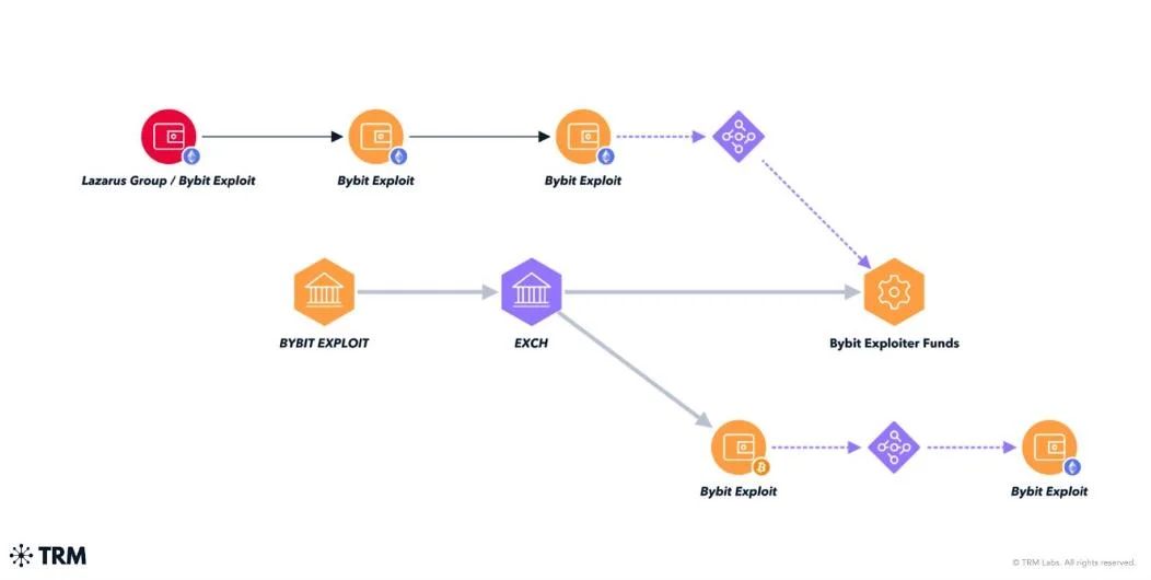 Here’s what happened in crypto today