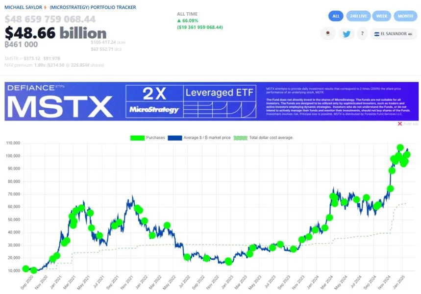 Here’s what happened in crypto today