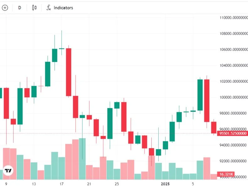 Here’s what happened in crypto today