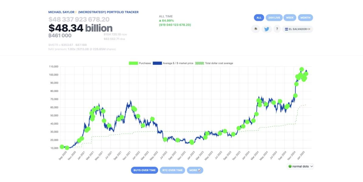 Here’s what happened in crypto today