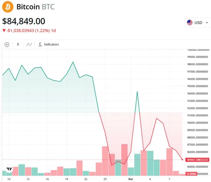 Here’s what happened in crypto today