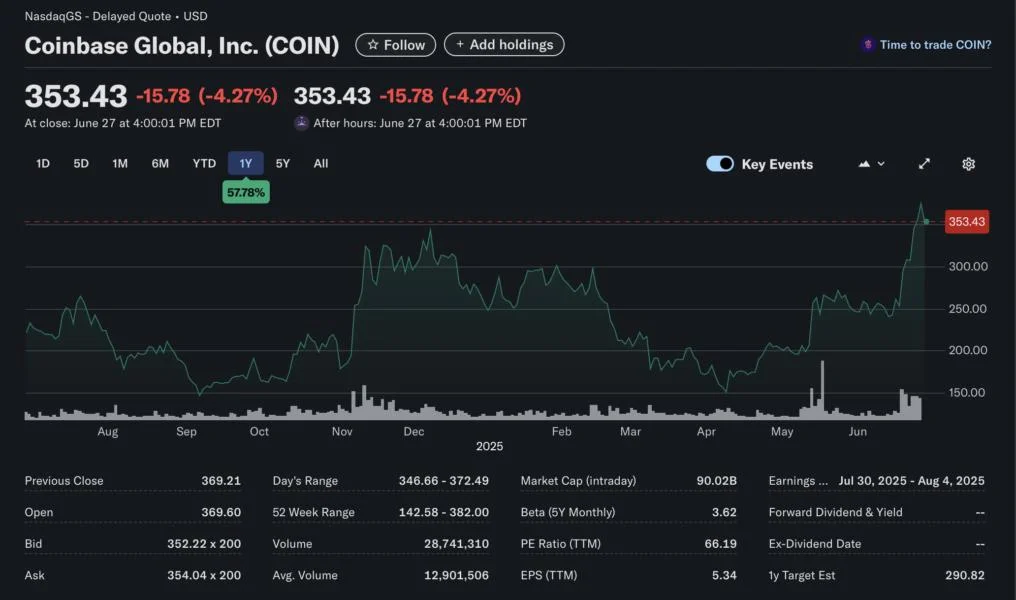 Here’s what happened in crypto today