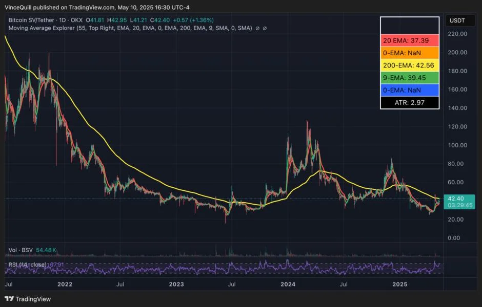 Here’s what happened in crypto today
