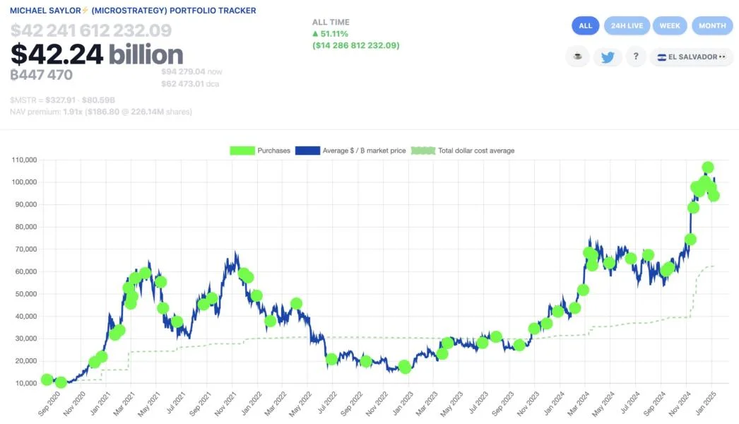 Here’s what happened in crypto today