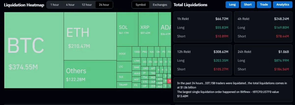 Here’s what happened in crypto today