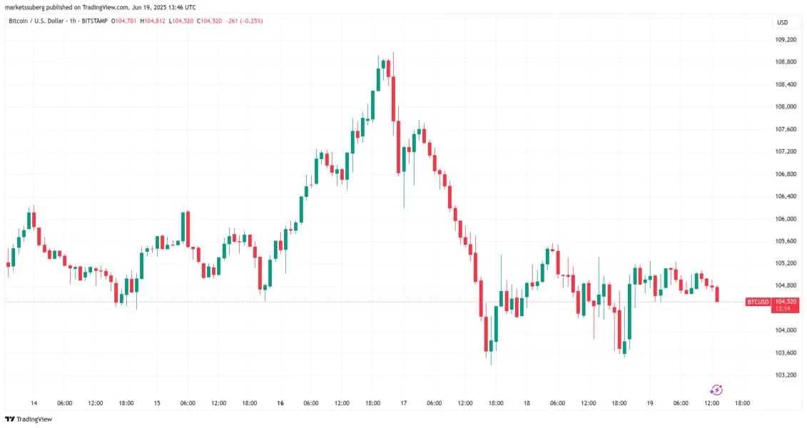 Here's when Bitcoin analysts expect new BTC price volatility