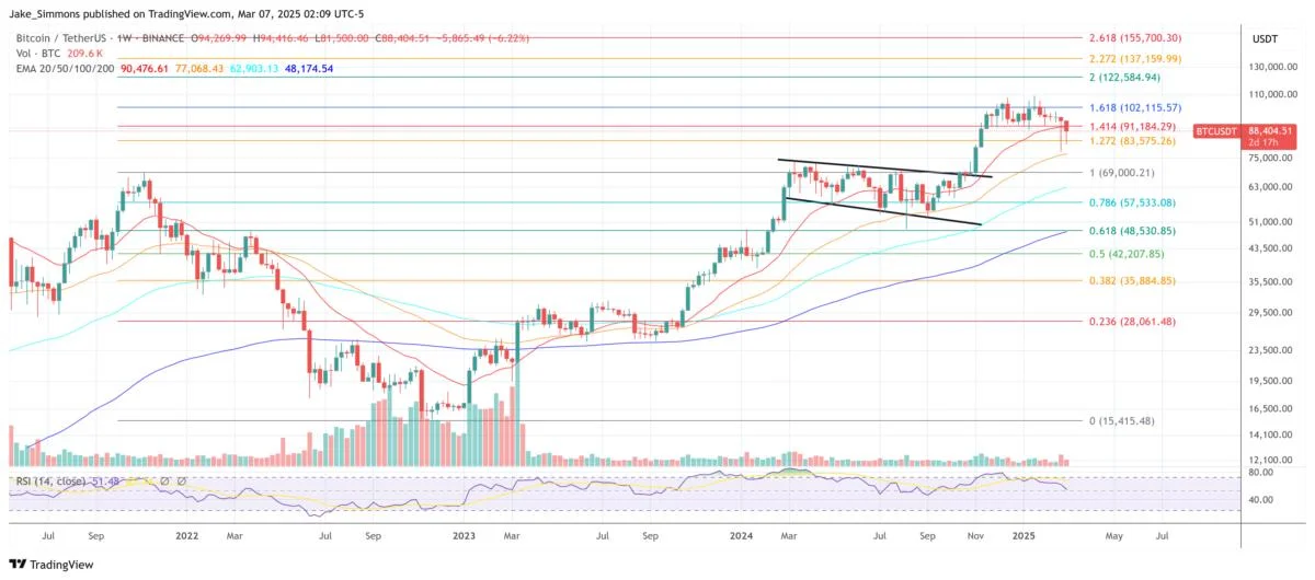 Historic Bitcoin Buy Signal: DXY’s Collapse Signals A Bigger Bull Run