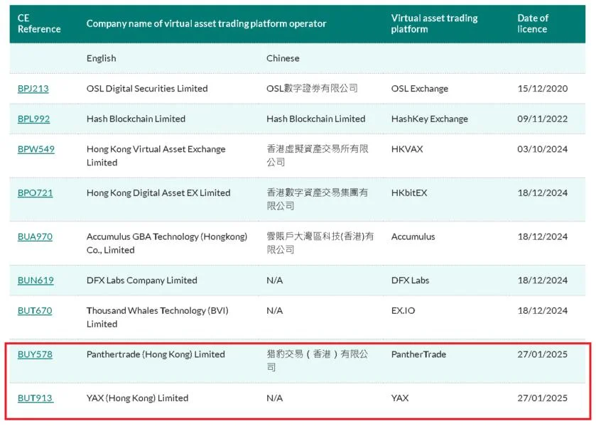 Hong Kong SFC grants first crypto licenses of 2025