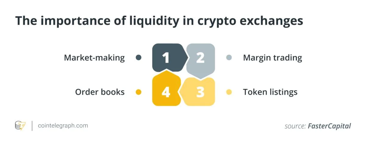 How crypto exchanges handle liquidity crises after major hacks