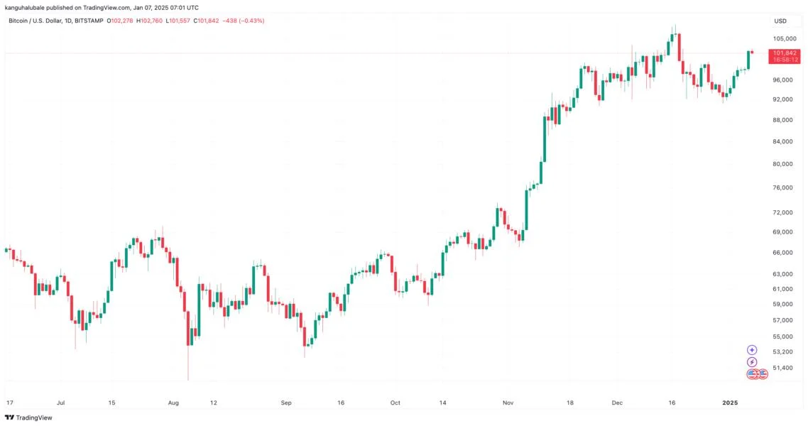 How high can Bitcoin price go?