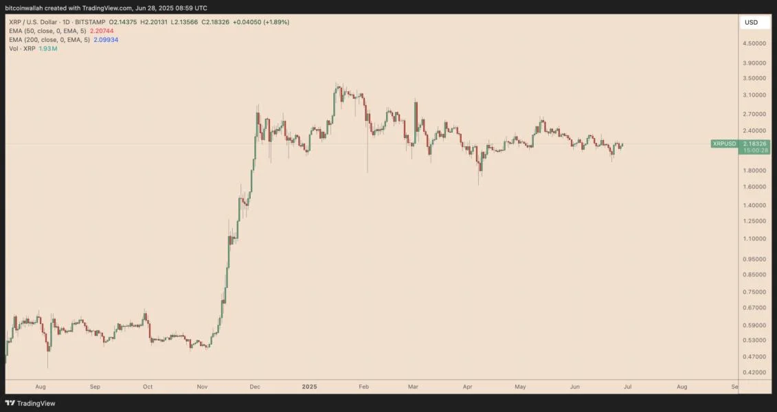 How high can XRP price go?