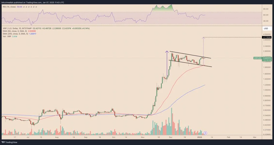 How high can XRP price go?