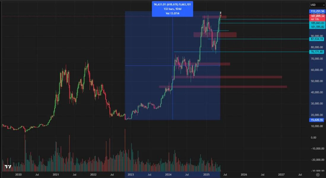 How low can the Bitcoin price go?