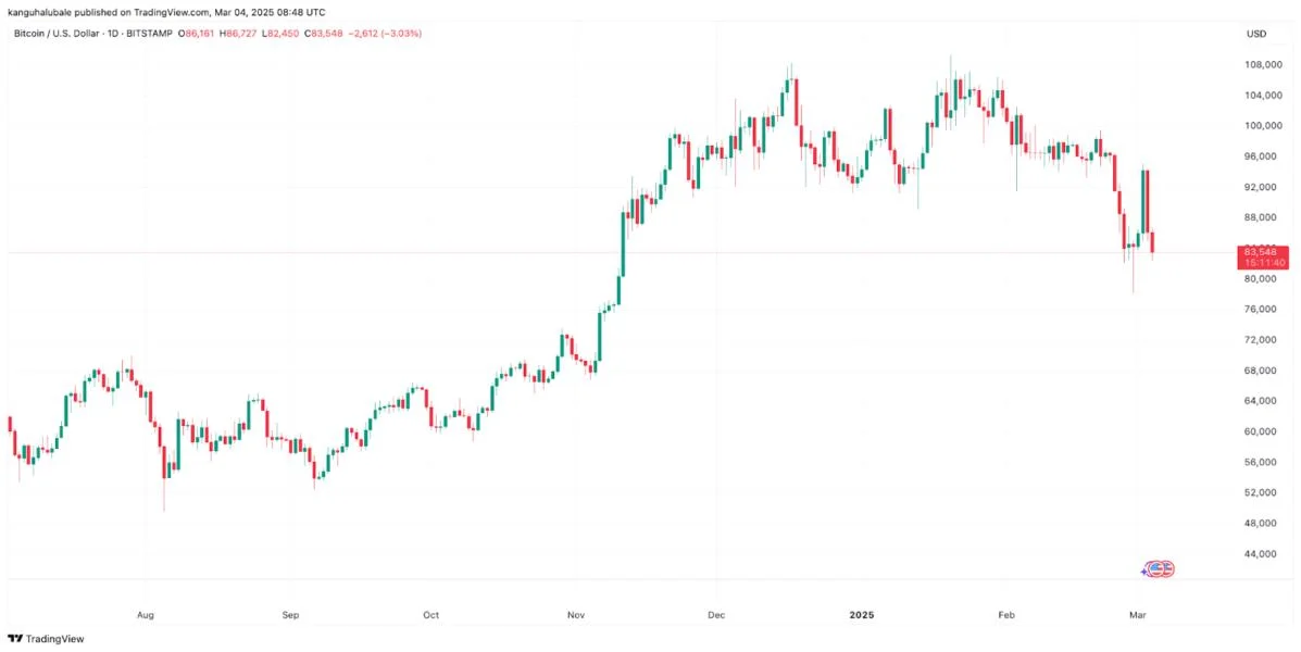  How low can the Bitcoin price go? 