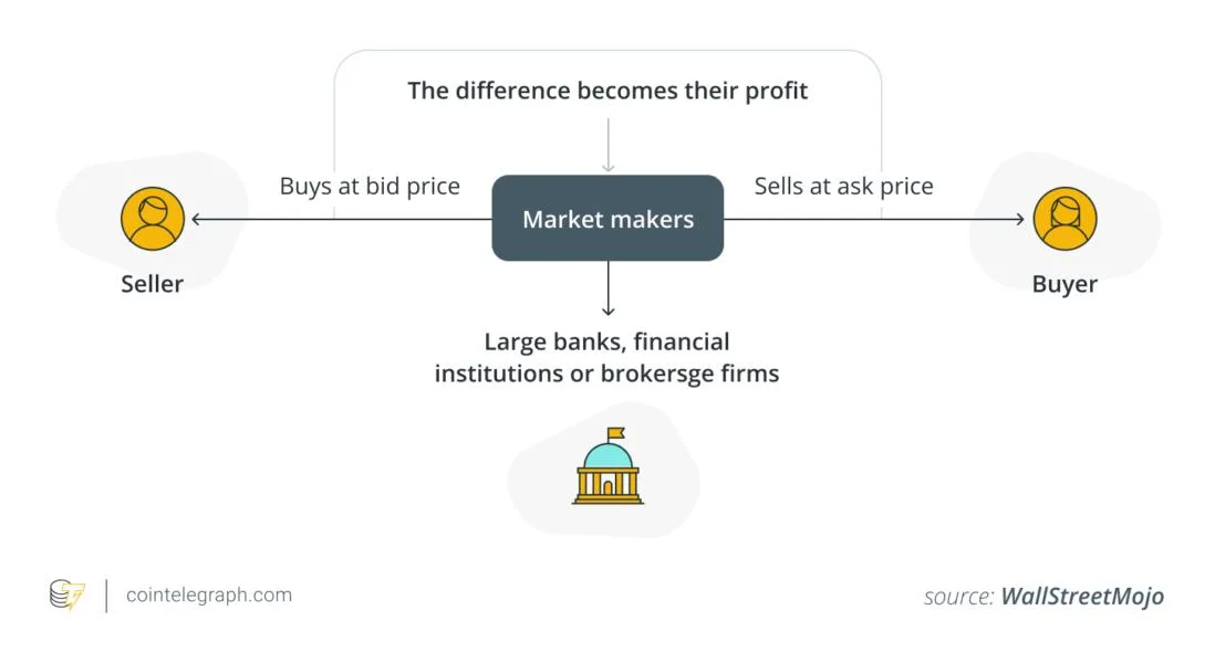 How to choose a market maker for your Web3 project