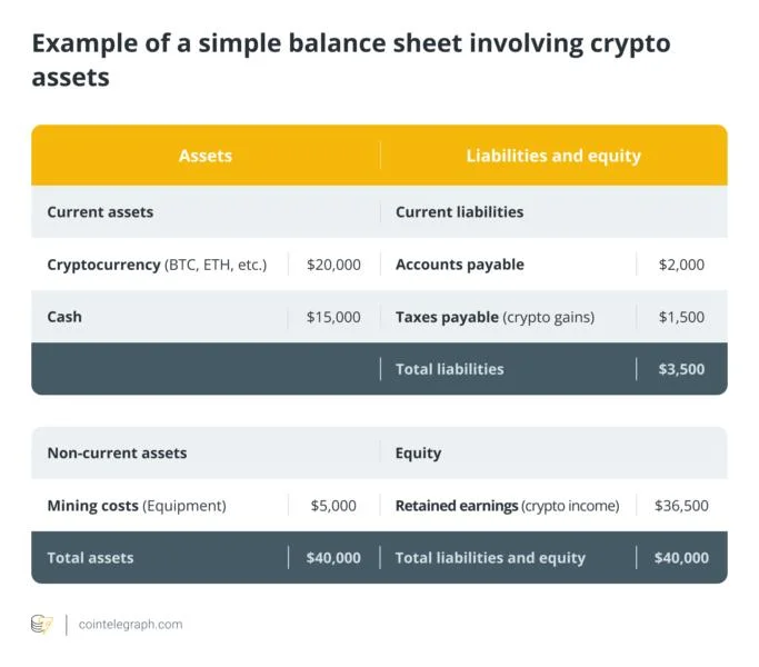 How to handle crypto trading gains and losses on your balance sheet