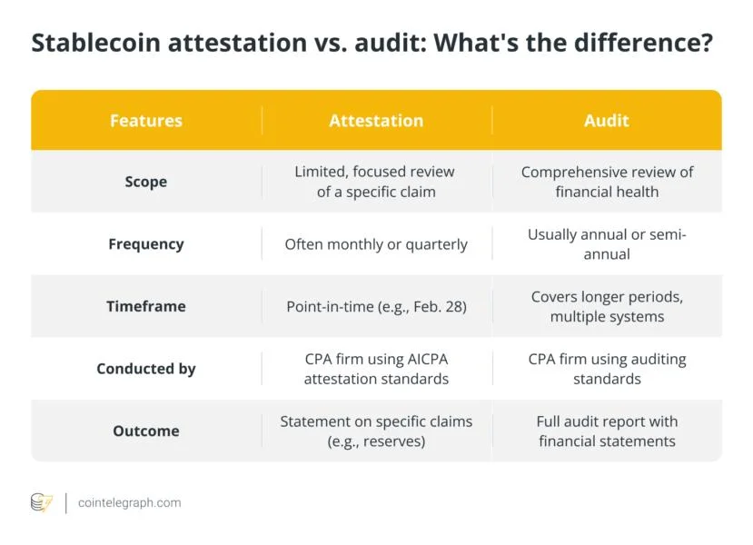How to read a stablecoin attestation report and why it matters