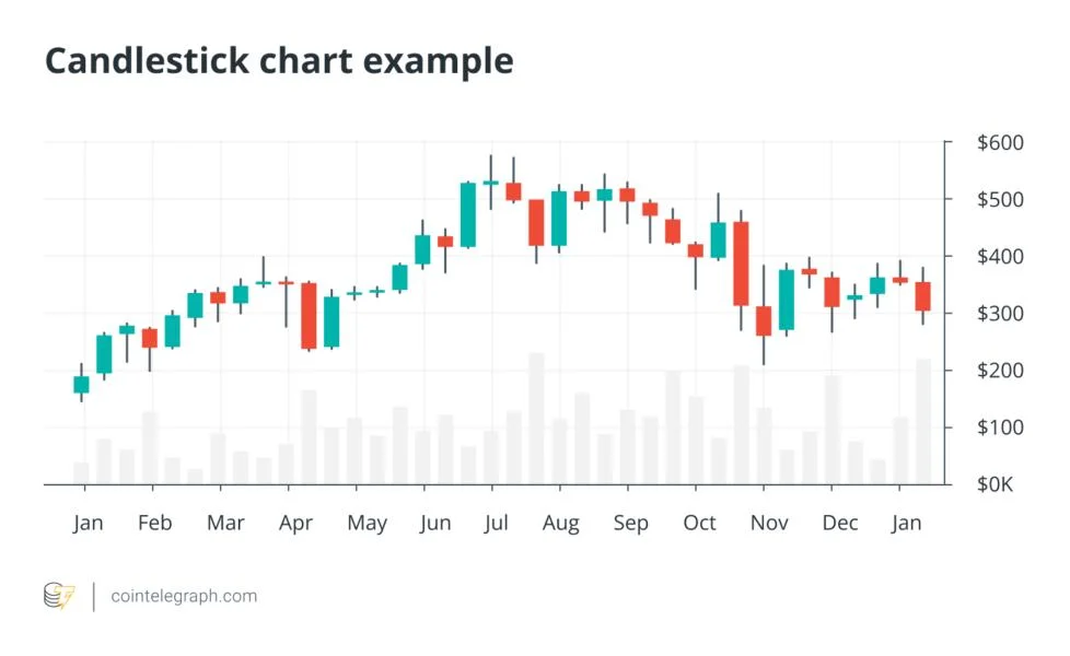 How to read Bitcoin candlestick charts (no experience needed)