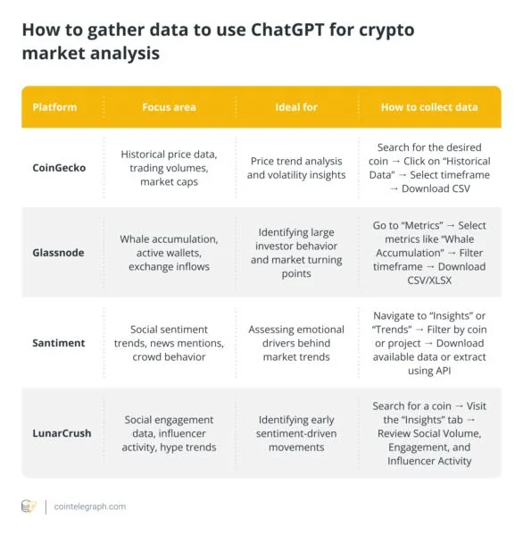 How to use ChatGPT to predict crypto market trends
