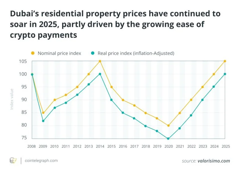 How to use cryptocurrency to buy a home in Dubai (legally and safely)
