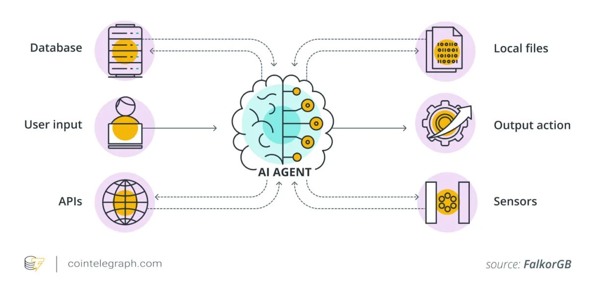 How to utilize AI agents in decentralized finance (DeFi) platforms