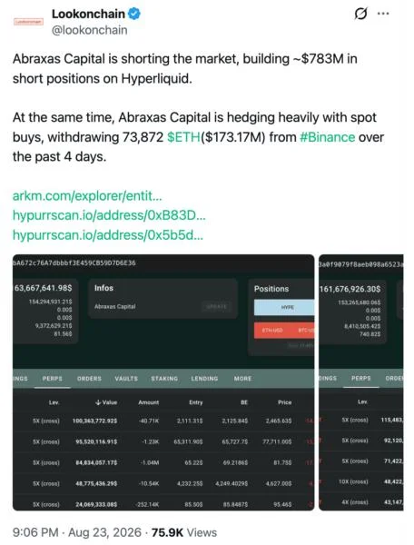 HYPE Is Surging – And These Three Trading Firms Are Sitting On $600M In BTC, ETH Shorts