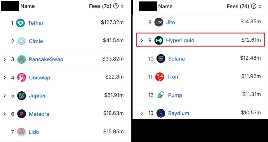 Hyperliquid flips Solana in fees, but is the ‘HYPE’ justified?