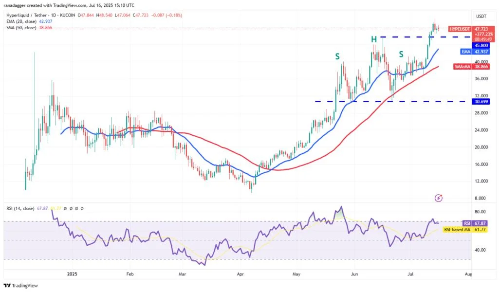 Hyperliquid Strategies Inc. plan for $583M treasury boosts HYPE price